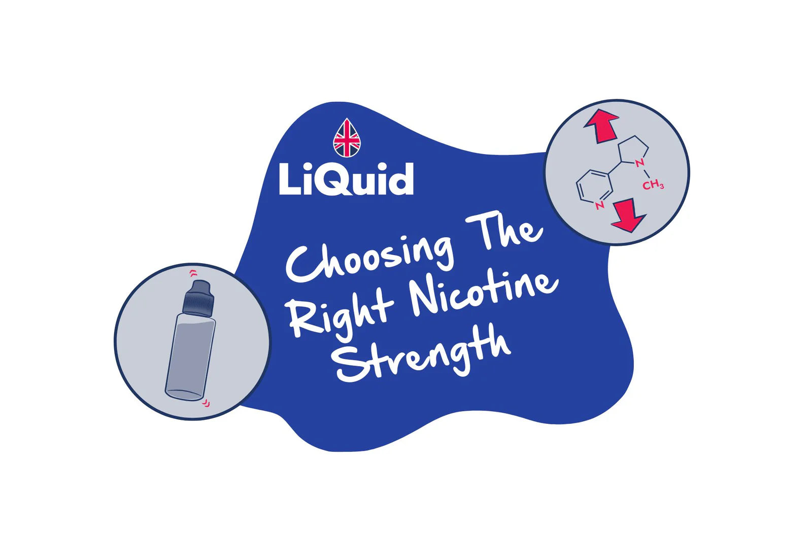 How To Choose The Right Nicotine Strength For Your Vape Juice